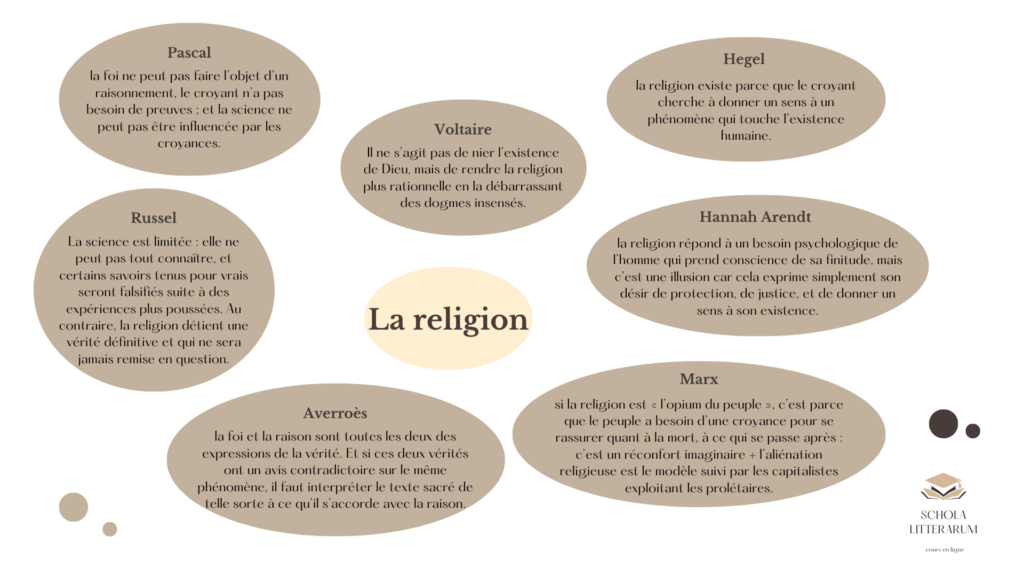 dissertation philosophique sur la religion pdf