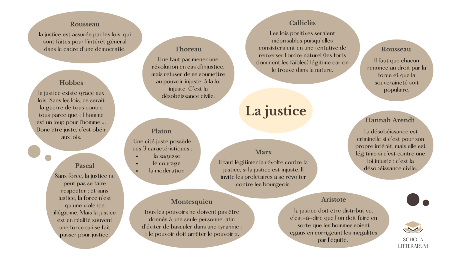 La justice - cours de philosophie terminale pour le bac