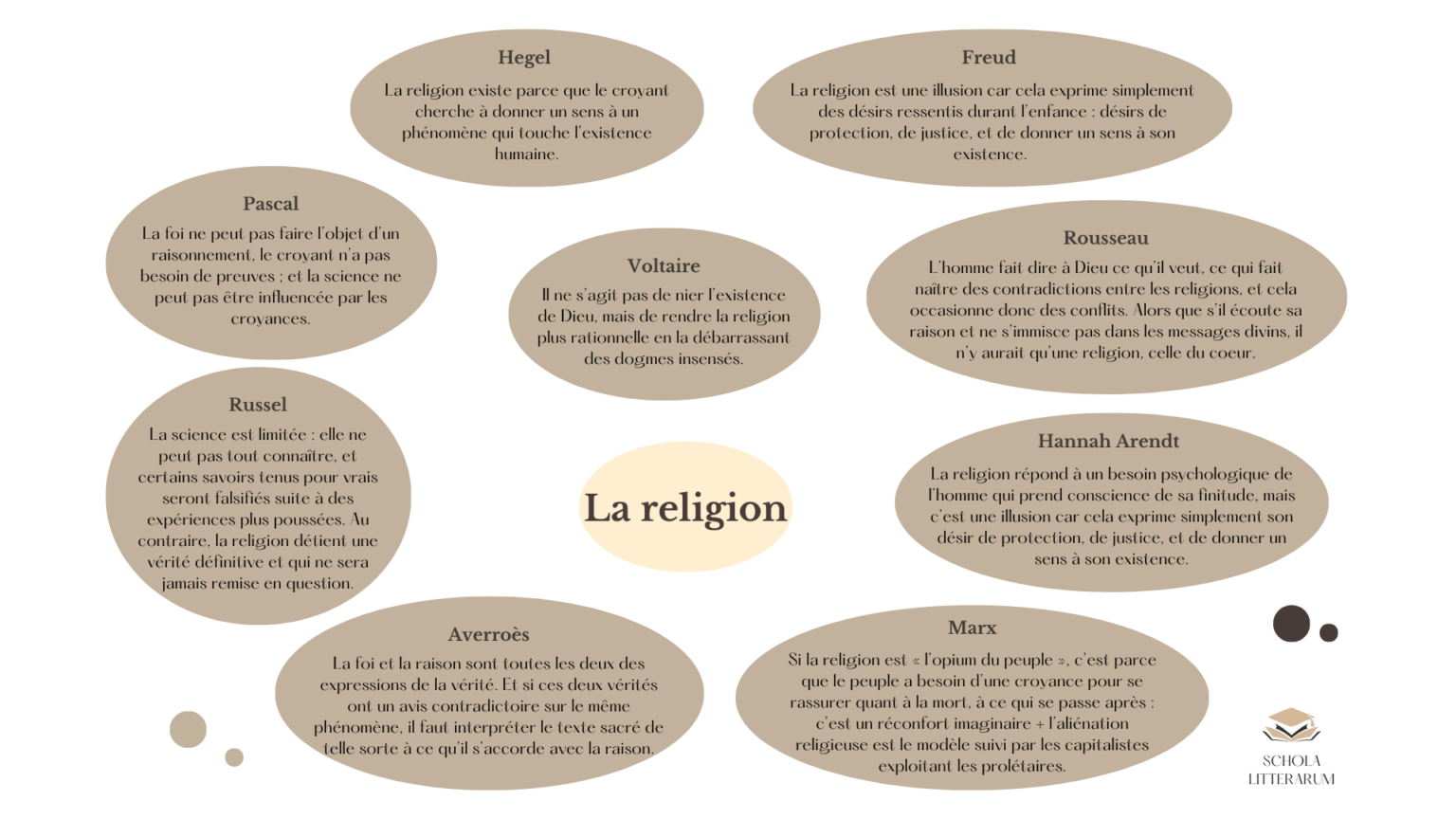 La religion : cours de philosophie niveau terminale pour le bac
