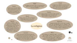La religion : cours de philosophie niveau terminale pour le bac